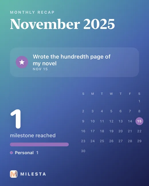 November 2025 monthly card, Aurora style: 1 milestone, “Wrote the hundredth page of my novel”.