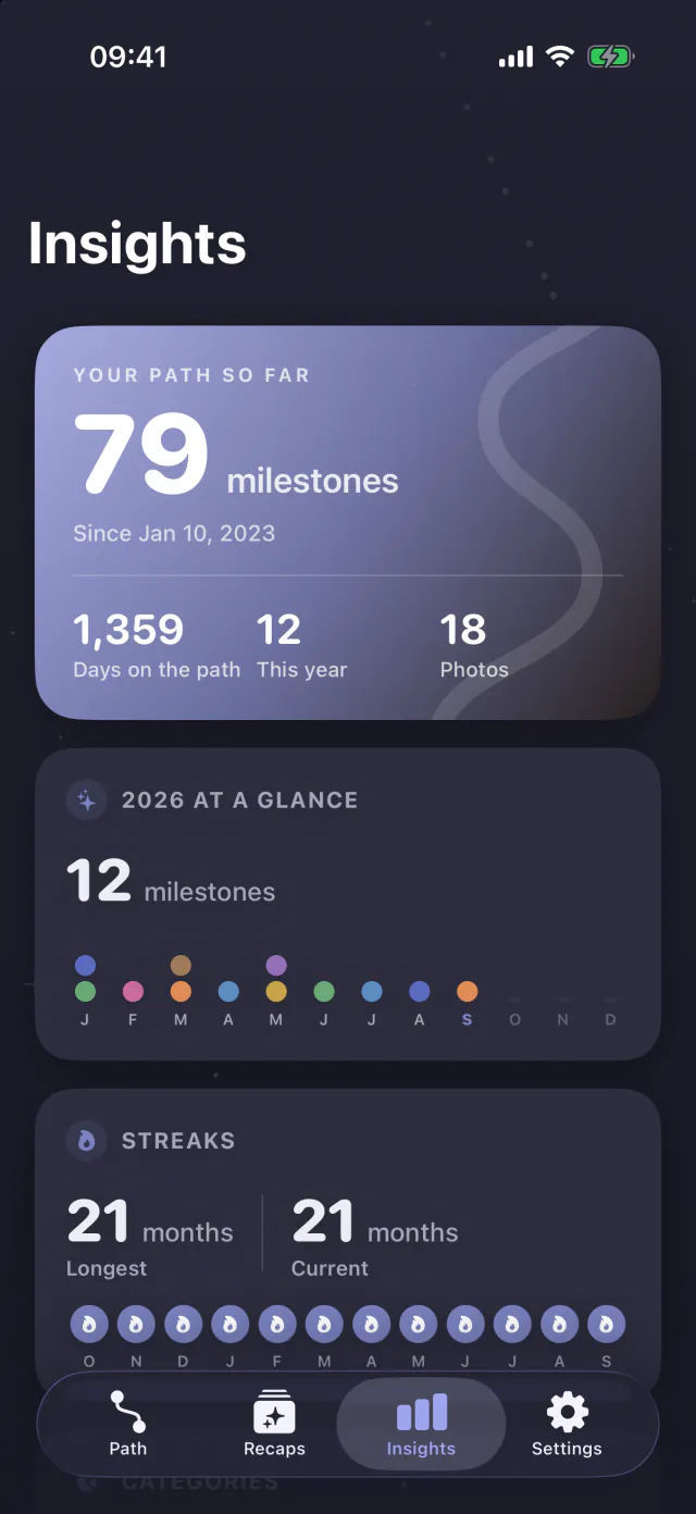 Insights in the Midnight palette: 79 milestones since Jan 10, 2023, 1,359 days on the path, 12 this year and 18 photos, this year’s milestones as dots by month, and a 21-month streak.